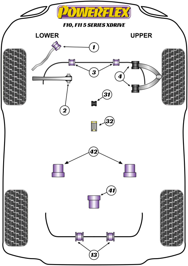 F10 Saloon / F11 Touring xDrive (2010-2017) - Performance diagram