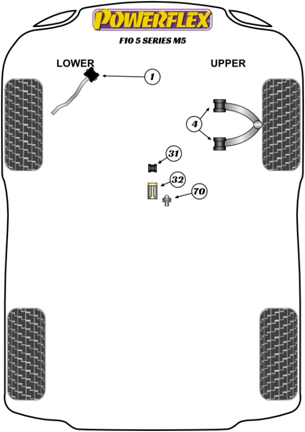 F10 M5 (2011-2016) - Performance diagram