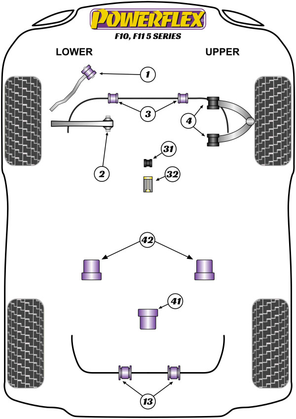 F10 Saloon / F11 Touring (2010-2017) - Performance diagram