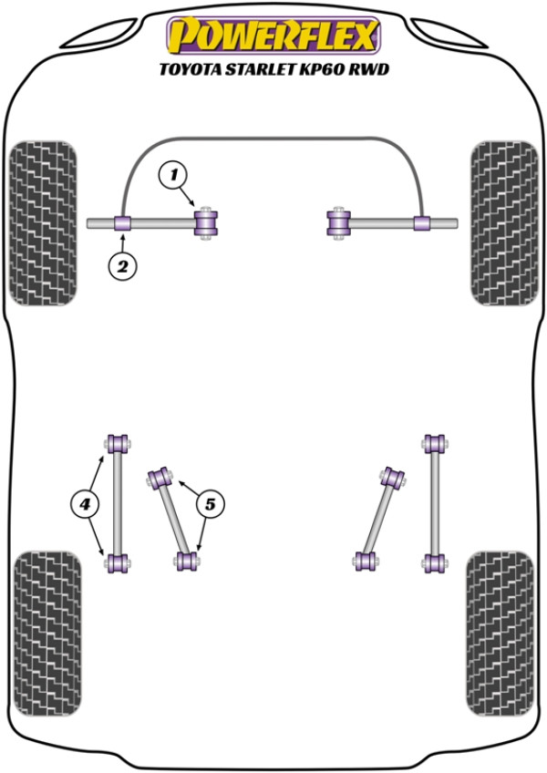 Starlet KP60 Series (1978 - 1984) - Performance diagram