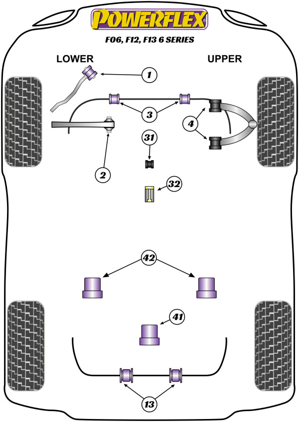 F06 Sedan / F12 Convertible / F13 Coupe (2011-2018) - Performance diagram