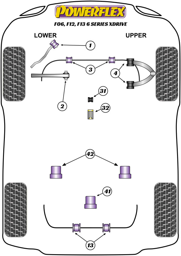 F06 Sedan / F12 Convertible / F13 Coupe xDrive (2011-2018) - Performance diagram