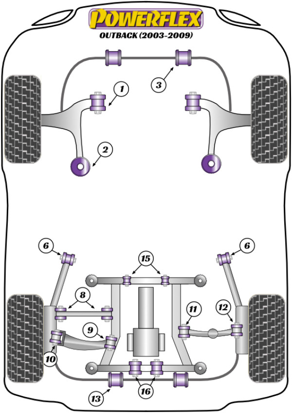 Outback (2003 - 2009) - Performance diagram