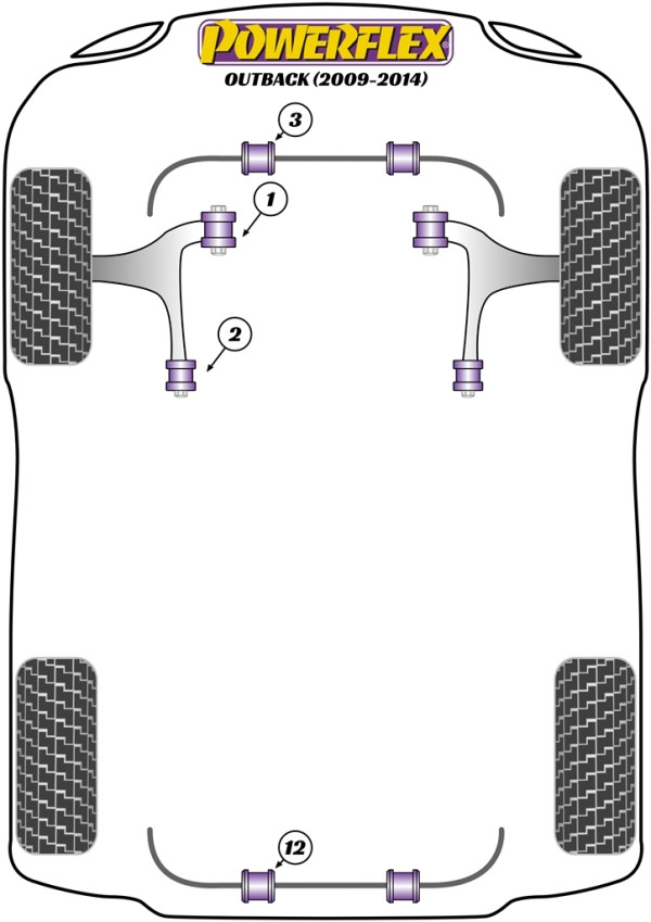 Outback (2009 - 2014) - Performance diagram