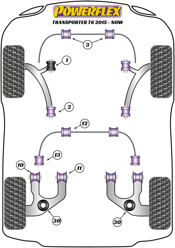 T6 / 6.1 Transporter (2015 - 2024) - Performance diagram
