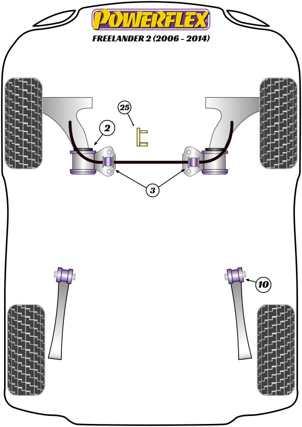 Freelander 2 / LR2 L359 (2006 - 2014) - Performance diagram