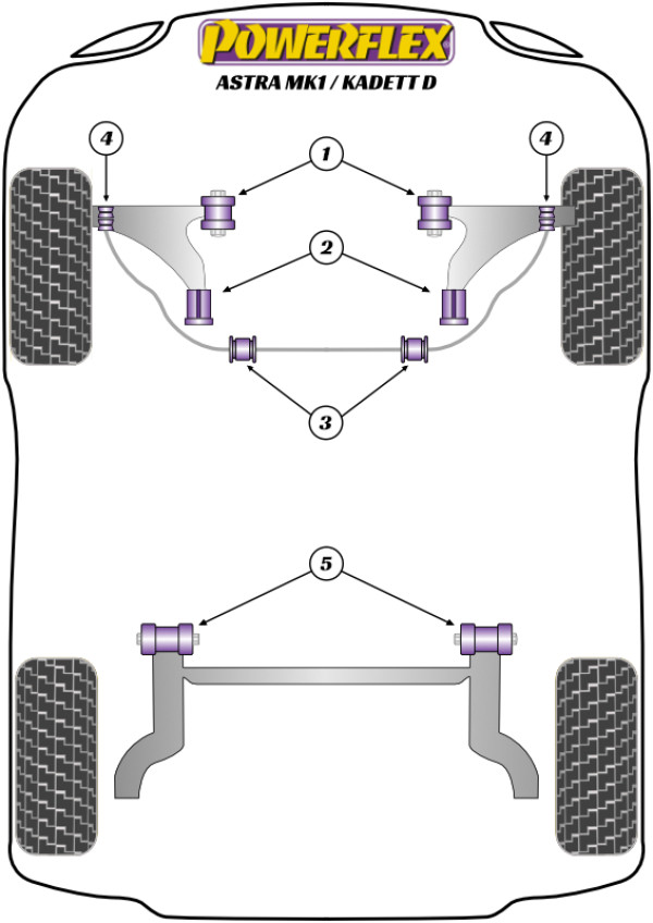 Astra MK1 - Kadett D (1980 - 1985) - Performance diagram