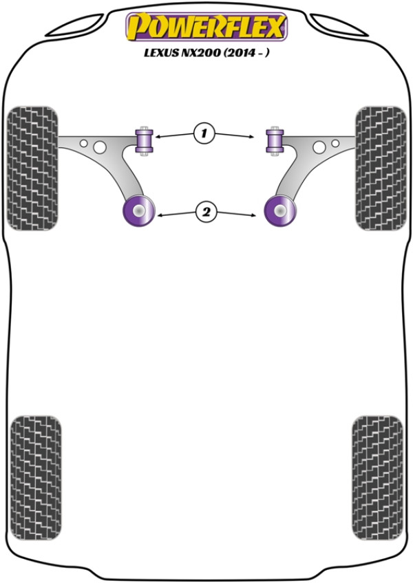 NX (2014 - ) - Performance diagram