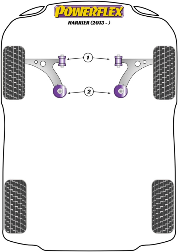 Harrier (2013 - ) - Performance diagram