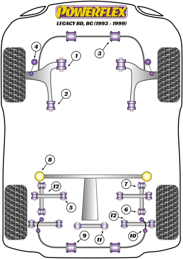 Legacy BD, BG (1993 - 1999) - Performance diagram