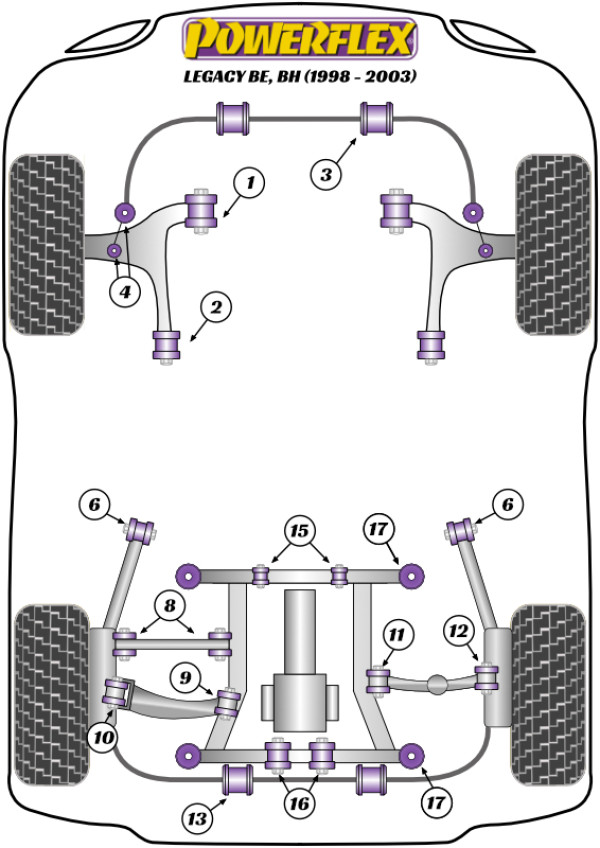 Legacy BE, BH (1998 - 2003) - Performance diagram
