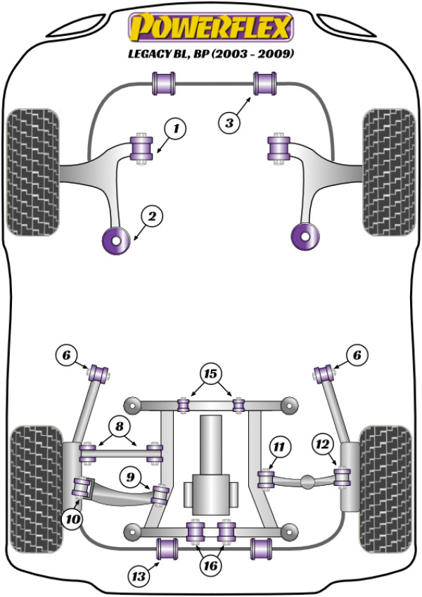 Legacy BL, BP (2003 - 2009) - Performance diagram