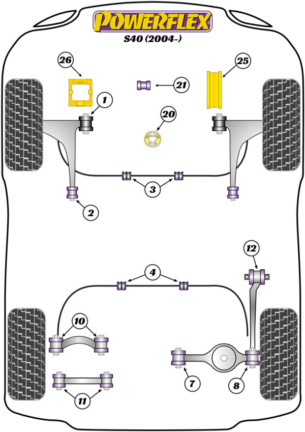 S40 (2004 - 2012) - Performance diagram