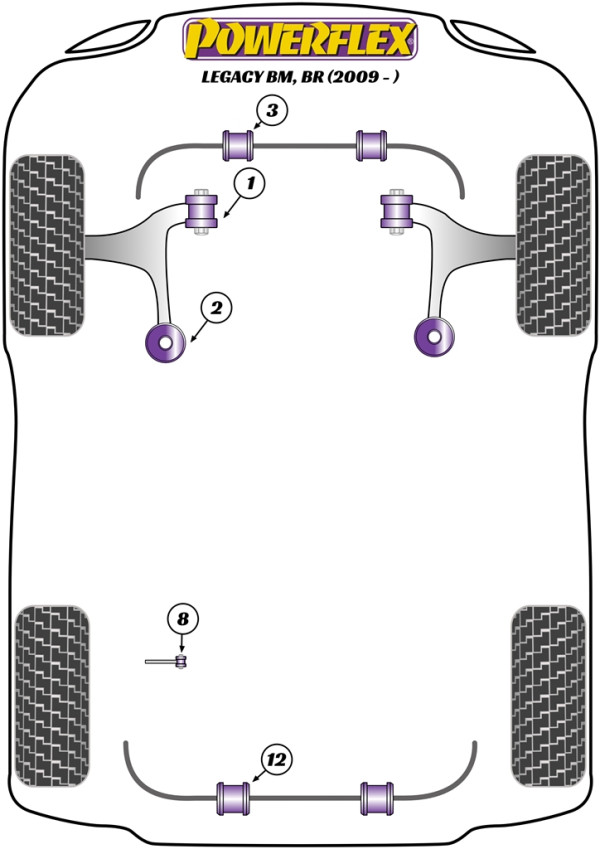Legacy BM, BR (2009 - 2014) - Performance diagram