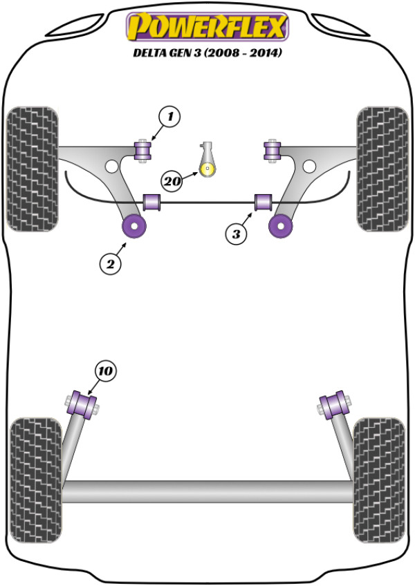 Delta Gen 3 (2008 - 2014) - Performance diagram