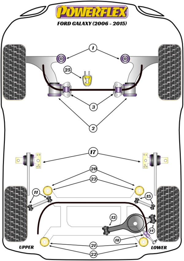 Galaxy MK3 (2006 - 2015) - Performance diagram