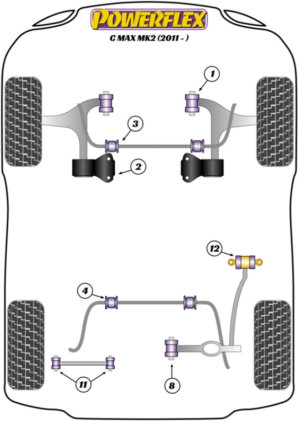 C-MAX / GRAND C-MAX MK2 (2011 - 2019) - Performance diagram