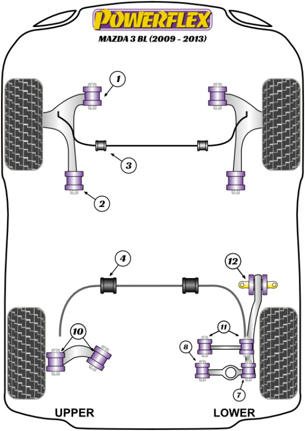 Mazda 3 BL (2009-2013) - Performance diagram