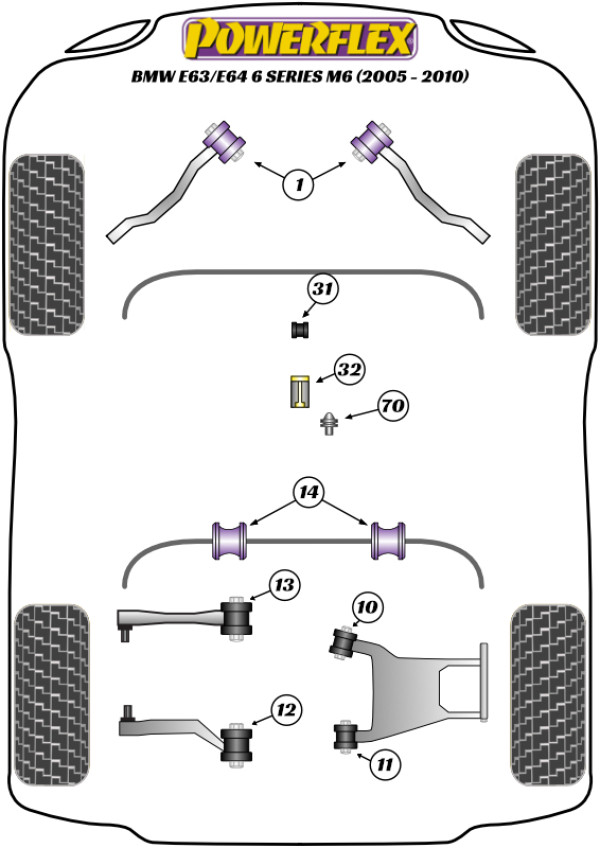 E63/E64 M6 (2003 - 2010) - Performance diagram