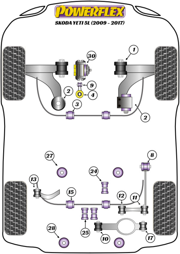 Yeti 5L (2009 - 2017) - Performance diagram