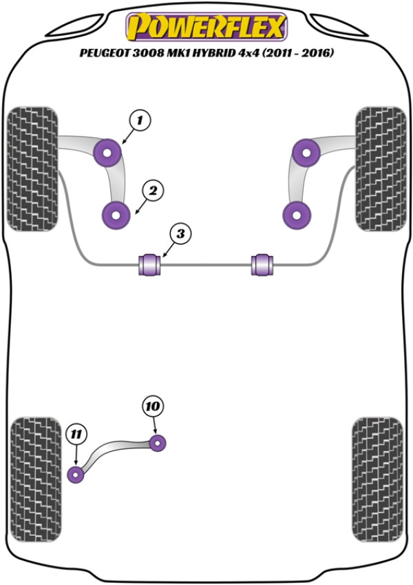 3008 MK1 Hybrid4 4x4 (2011-2016) - Performance diagram