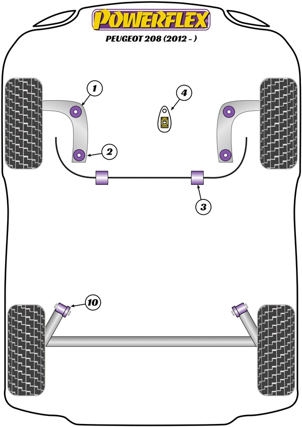 208 (2012 - 2019) - Performance diagram