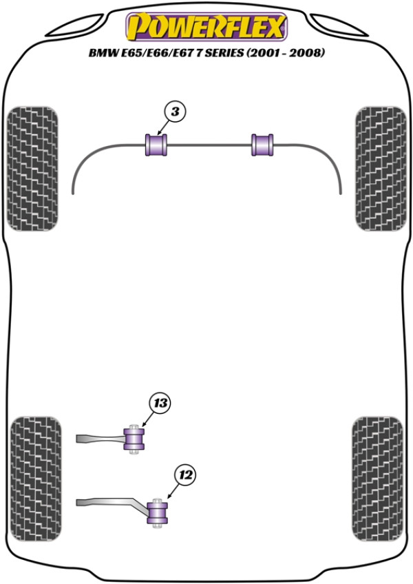 E65/E66/E67 (2001 - 2008) - Performance diagram