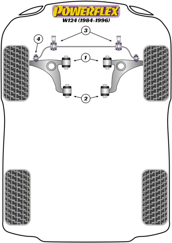W124 (1984 - 1996) - Performance diagram