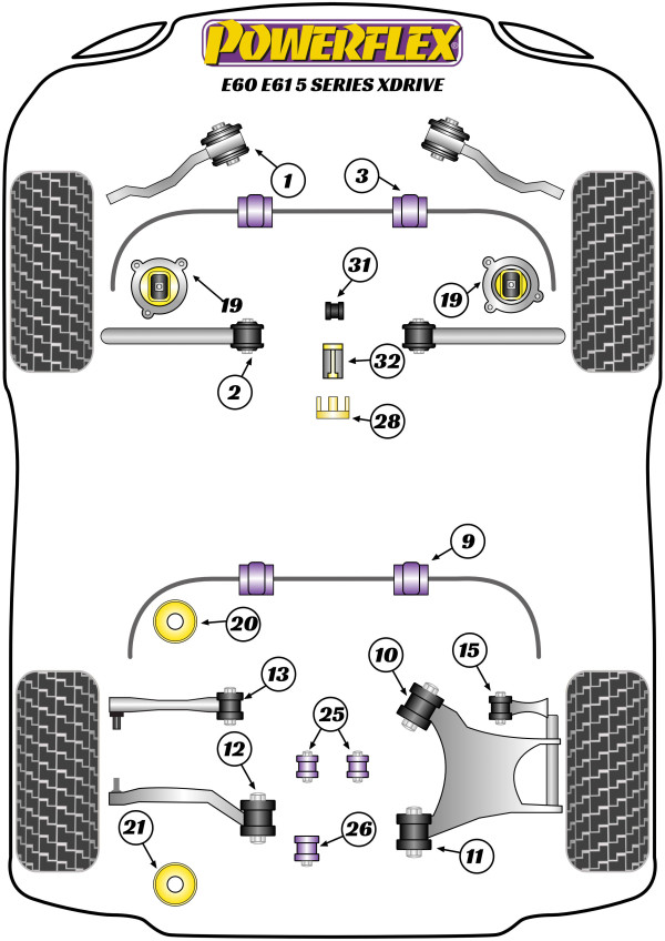 E60/E61 xDrive - Performance diagram