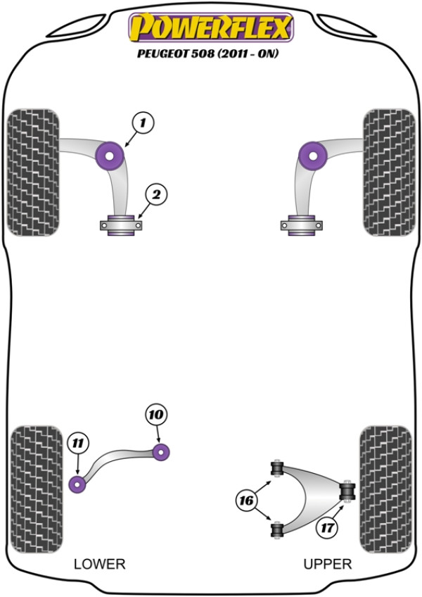 508 HYBRID4 4X4 RXH (2012 - 2018) - Performance diagram