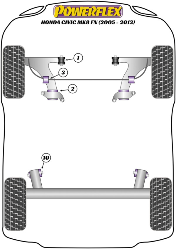 Civic Mk8 FK/FN inc. Type-R (2005 - 2012) - Performance diagram