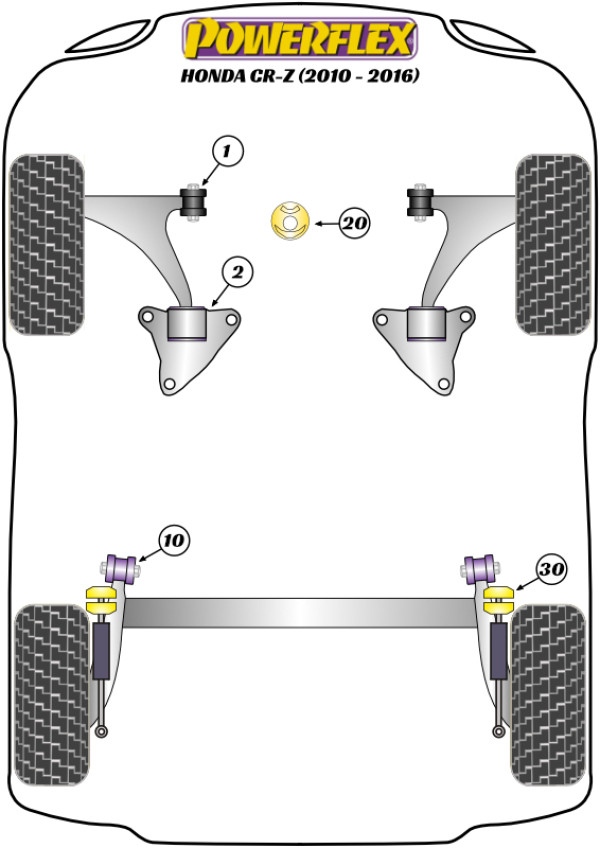 CR-Z (2010 - 2016) - Performance diagram