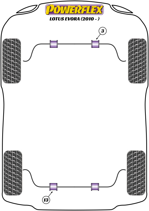 Evora (2010 - 2021) - Performance diagram