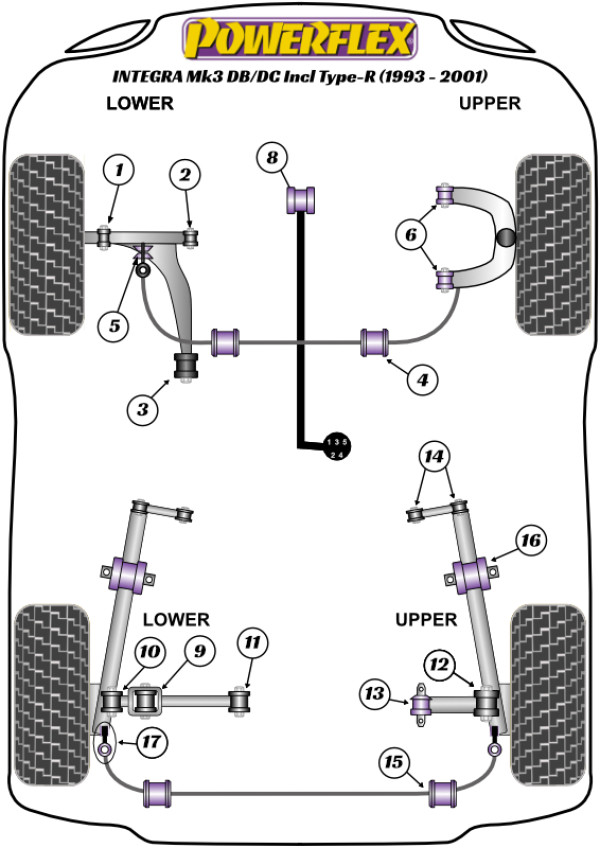 Integra Mk3 DB/DC2 inc. Type-R (1993-2001) - Performance diagram