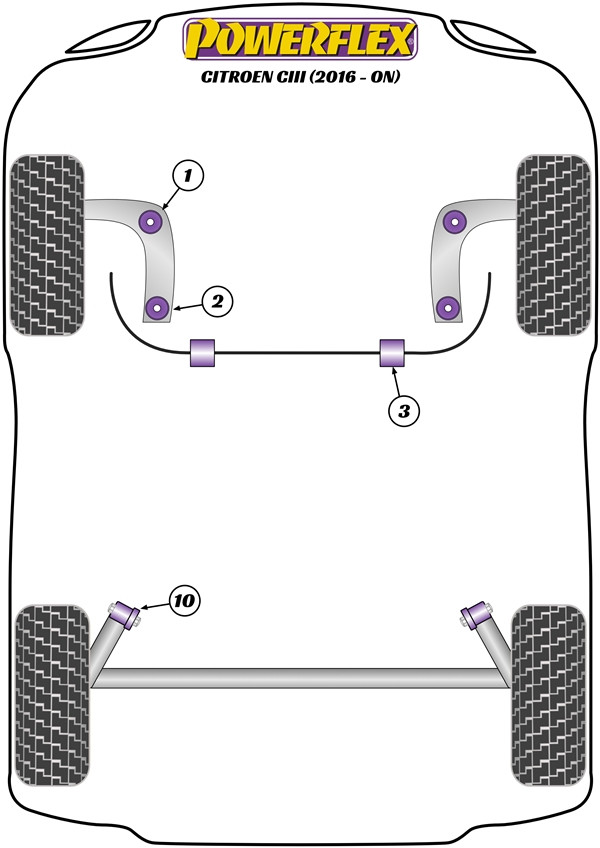 C3 III (2016 - ON) - Performance diagram