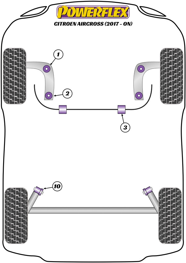 C3 Aircross (2017 - ON) - Performance diagram