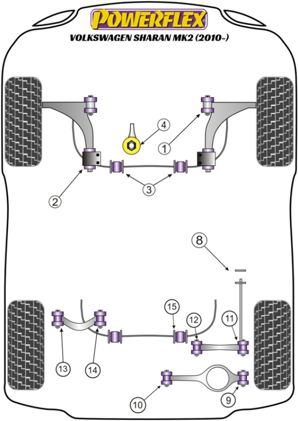 Sharan MK2 (2010 - 2022) - Performance diagram