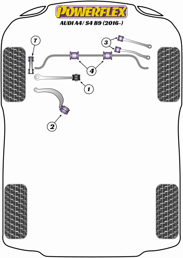 A4 / S4 B9 (2016 - ON) - Performance diagram