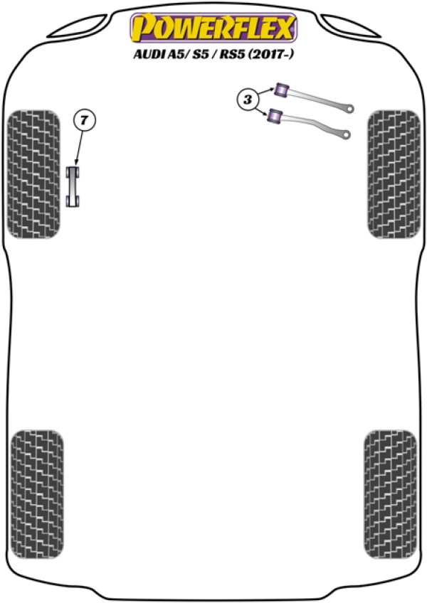 A5 / S5 / RS5 (2017 - ON) - Performance diagram