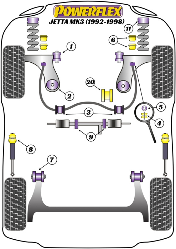 Jetta MK3 A3 (1992 - 1998) - Performance diagram