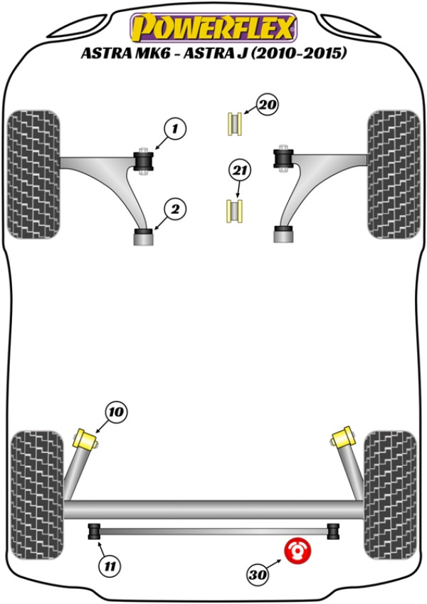 Astra MK6 - Astra J (2010 - 2015) - Performance diagram
