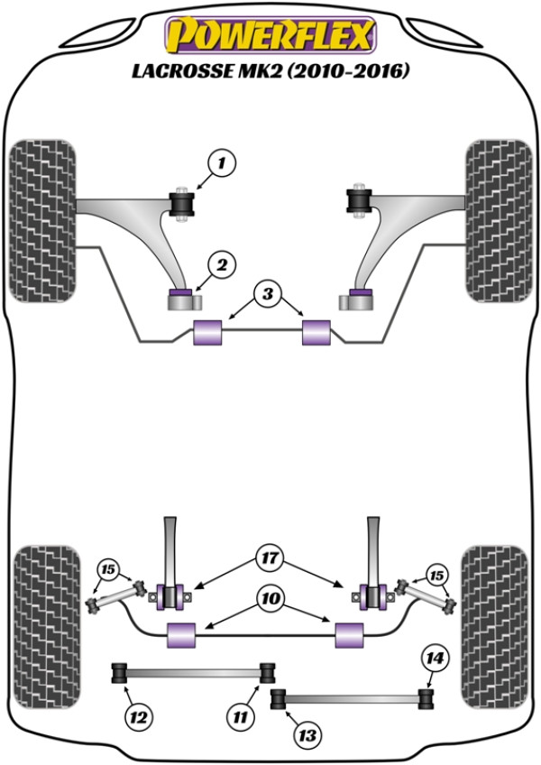 LaCrosse MK2 (2010 - 2016) - Performance diagram