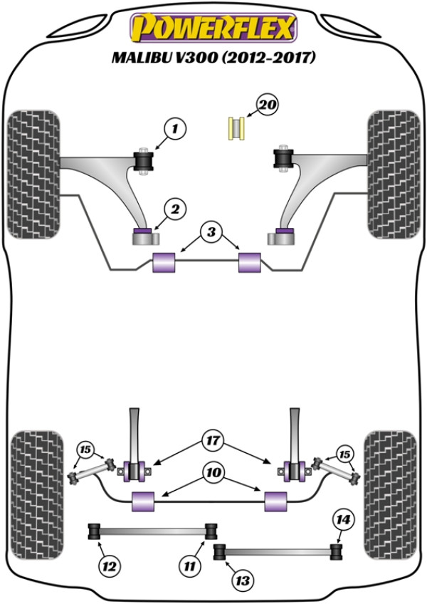 Malibu MK8 V300 (2012 - 2017) - Performance diagram