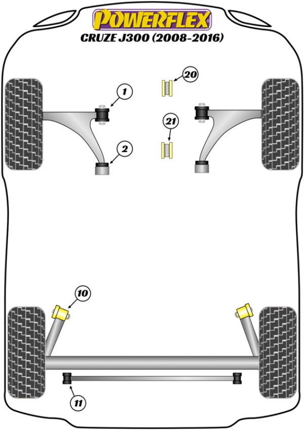 Cruze MK1 J300 (2008 - 2016) - Performance diagram