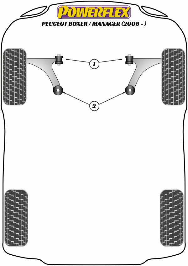 Boxer / Manager (2006 - ON) - Performance diagram
