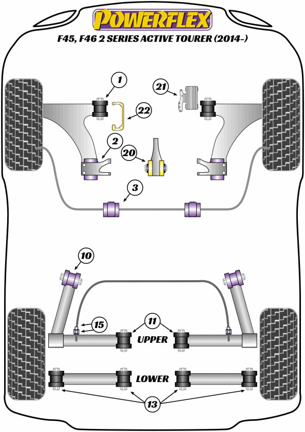 F45, F46 Active Tourer (2014 - 2021) - Performance diagram