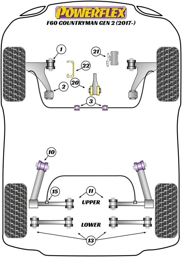 F60 Countryman Gen 2 (2017 - 2024) - Performance diagram