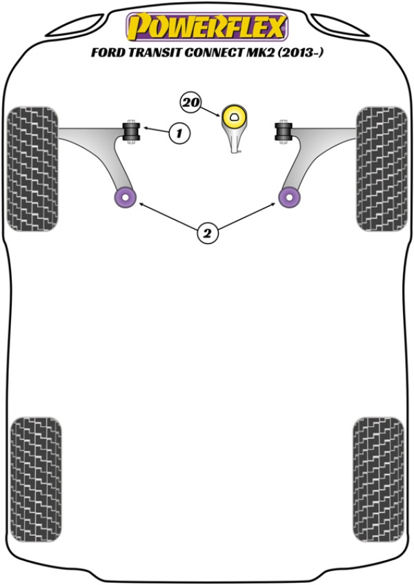 TRANSIT CONNECT MK2 - (2013 - 2021) - Performance diagram