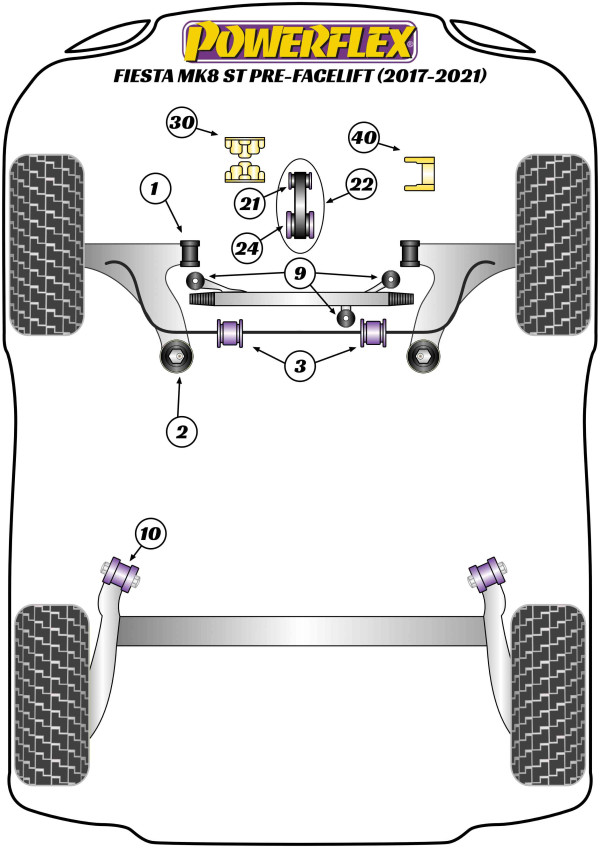 Fiesta MK8 ST 200 (2017 - ON) - Performance diagram