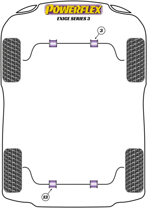 Exige Series 3 (2012-2016) - Performance diagram
